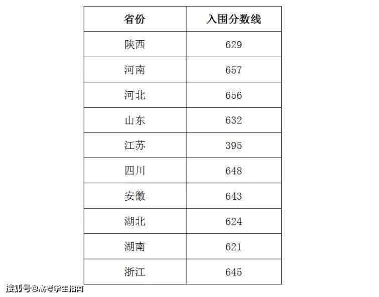 2020年各大学录取分数线概览，竞争与机遇的交织