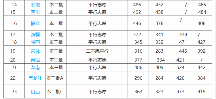 燕山大学里仁学院录取分数线，探索与解读