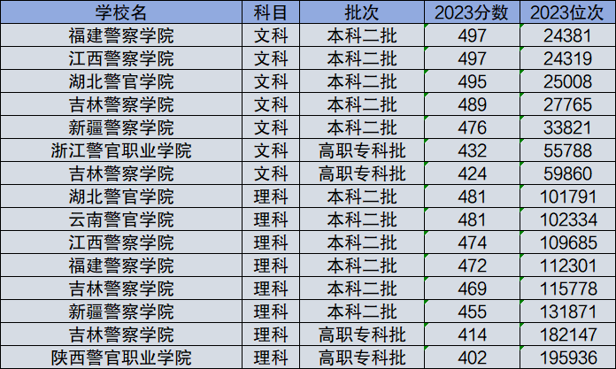 录取分数线解析