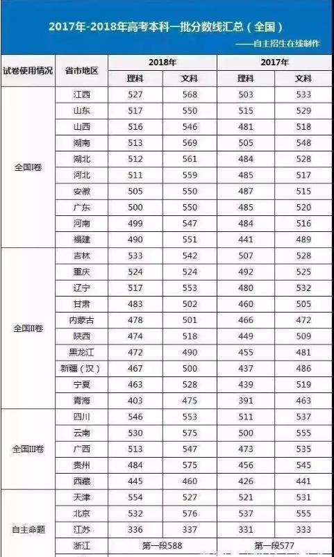 2021年高考录取分数线，梦想与现实的交汇点