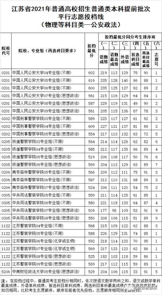 2021江苏高考投档线，新时代的挑战与机遇