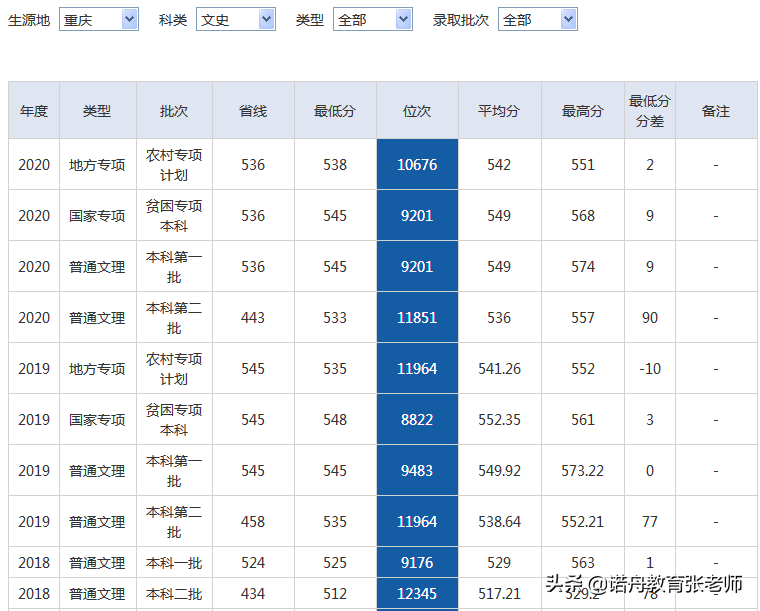 重庆理工大学2020年录取分数线深度解析