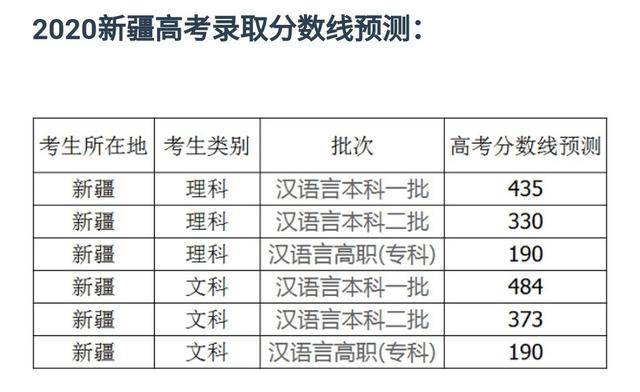 2021年新疆高考分数线解读，多元因素下的教育公平与挑战