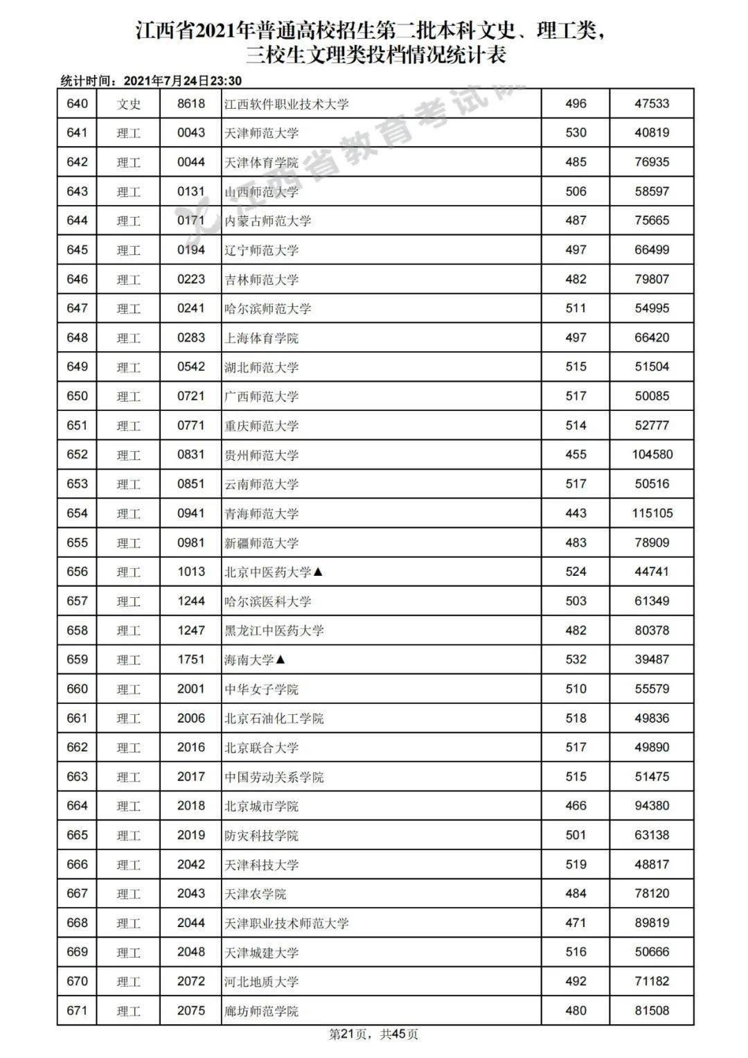 2021年二本录取分数线解析，趋势、变化与备考策略