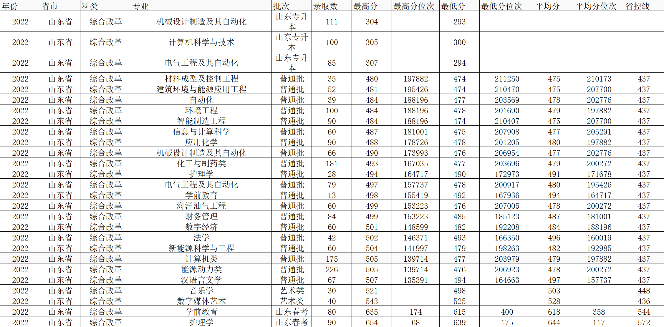 山东石油化工学院学费，全面解析与思考