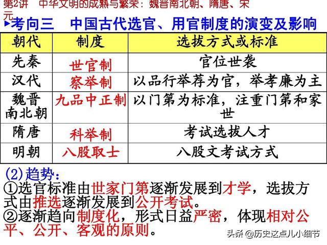 2022年高考，全面解析总分构成与备考策略