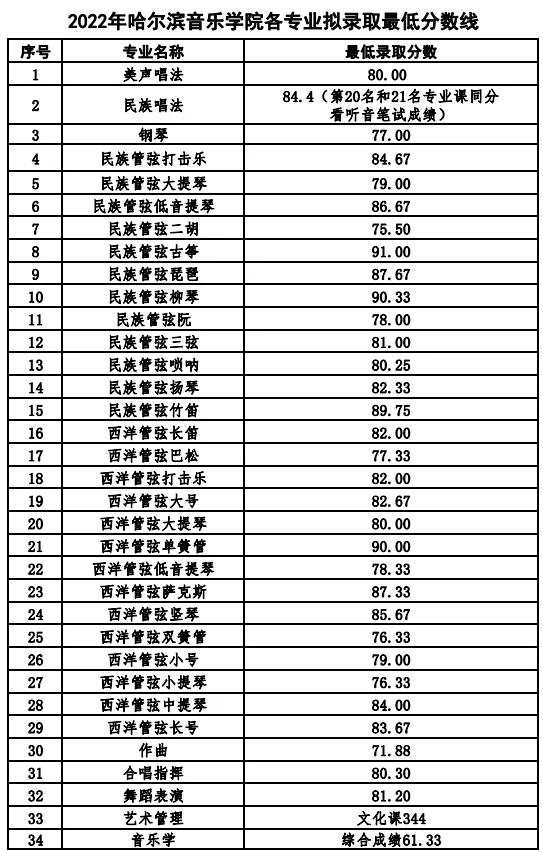 2022年高考一本录取分数线深度解析，趋势、变化与影响