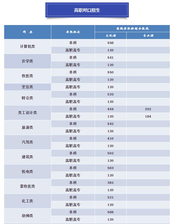 2022年一本录取分数线的深度解析与展望