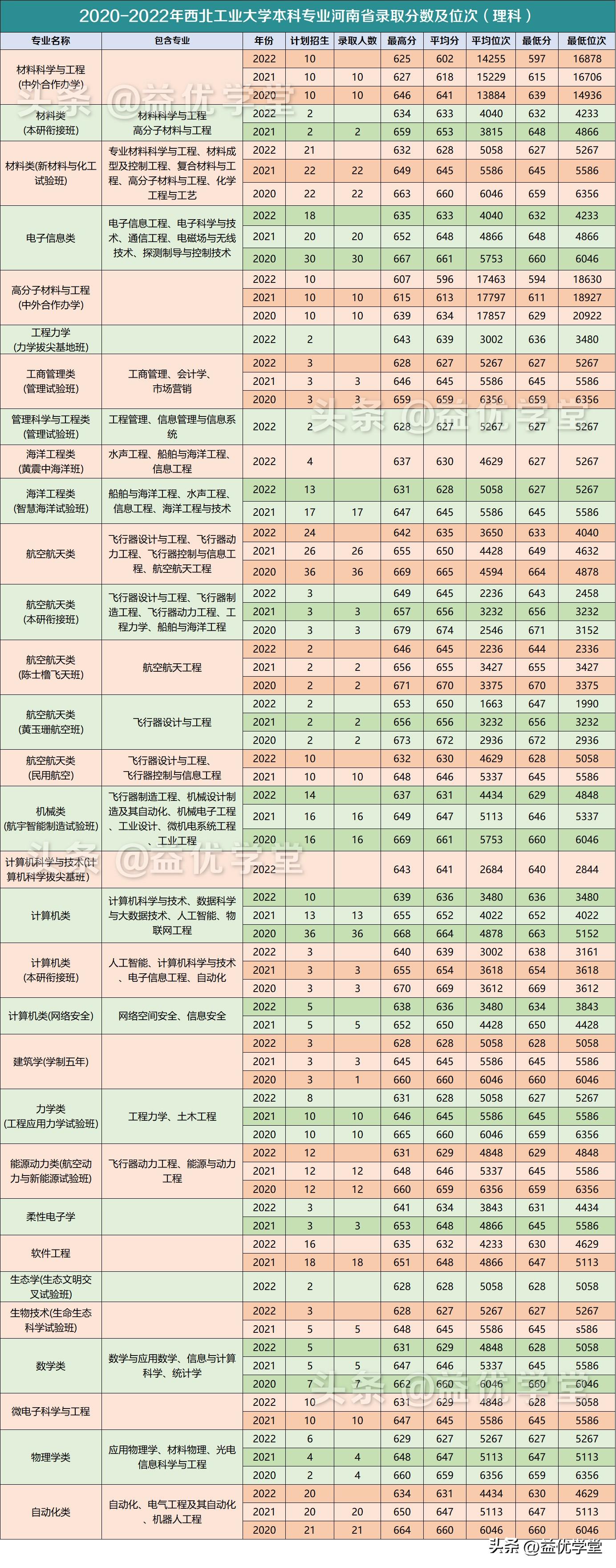 河南工业大学2021年录取分数线深度解析