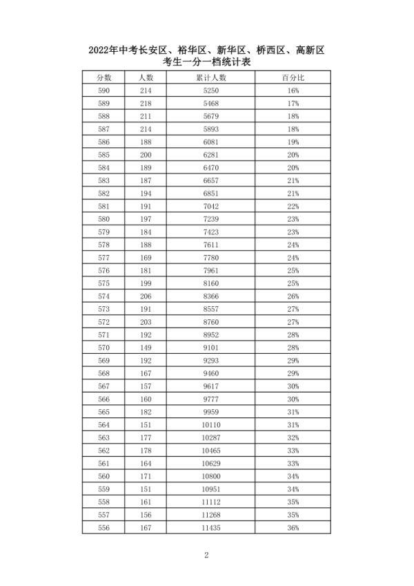 今年大学录取分数线2022，趋势、变化与影响