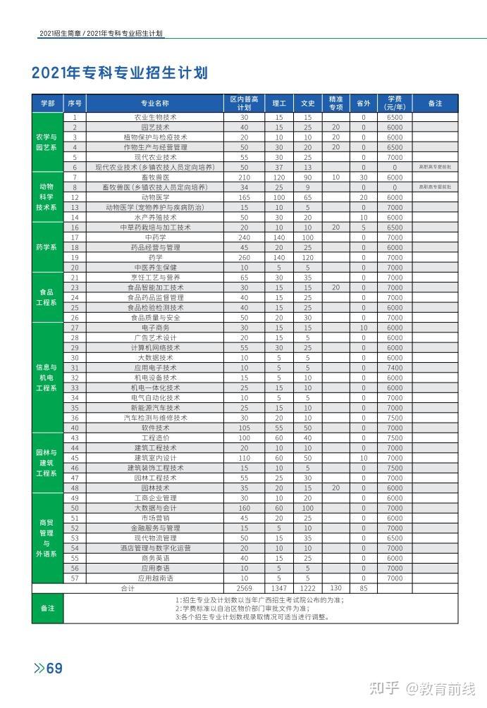 广西农业职业技术大学，代码背后的智慧与希望