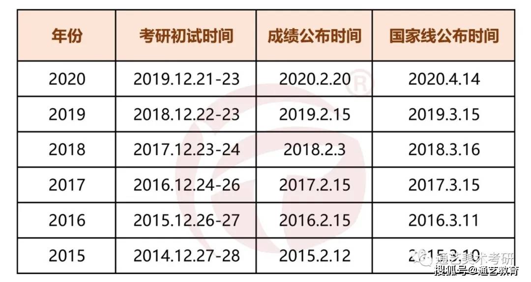 考研国家线，探秘那些决定命运的数字