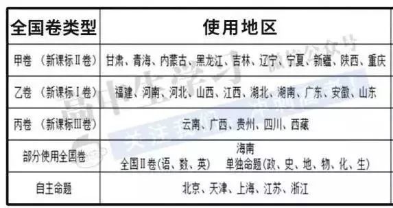 全国二卷覆盖的省份，教育考试中的独特篇章