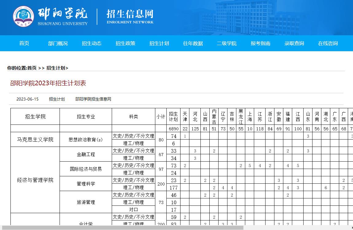 邵阳学院2023年录取分数线深度解析，趋势、变化与展望