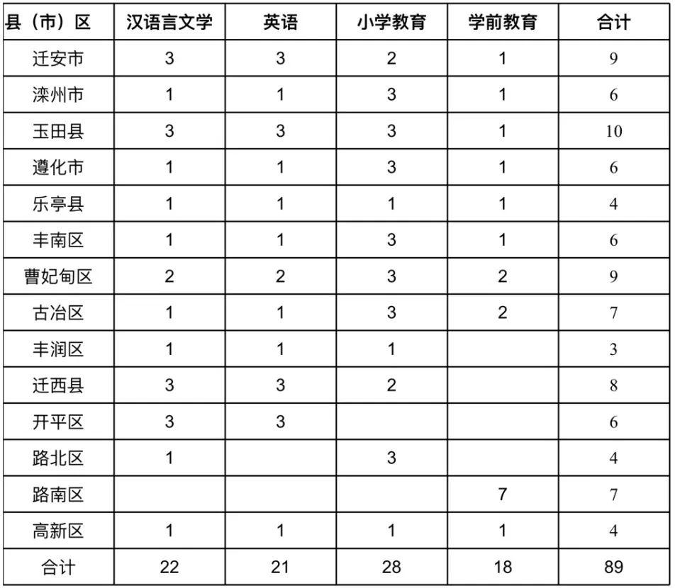 2023年唐山师范学院录取分数线深度解析，梦想启航的门槛