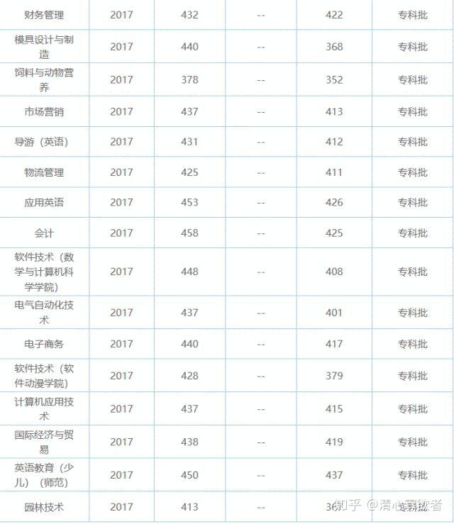 江西师范大学专科分数线解析，梦想启航的门槛