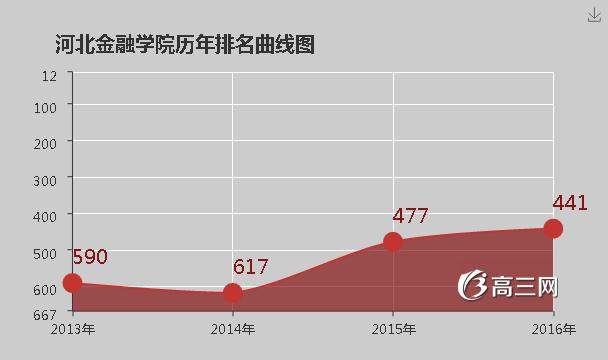 河北金融学院专科分数线解析与报考指南