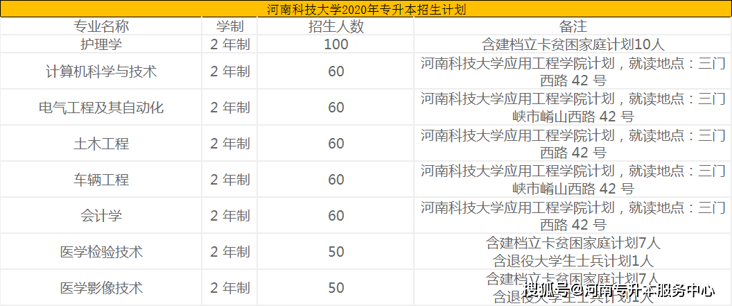 河南科技大学2020年录取分数线揭秘，梦想启航的门槛