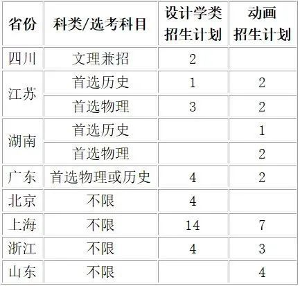 2021年同济大学录取分数线，梦想与实力的交汇点