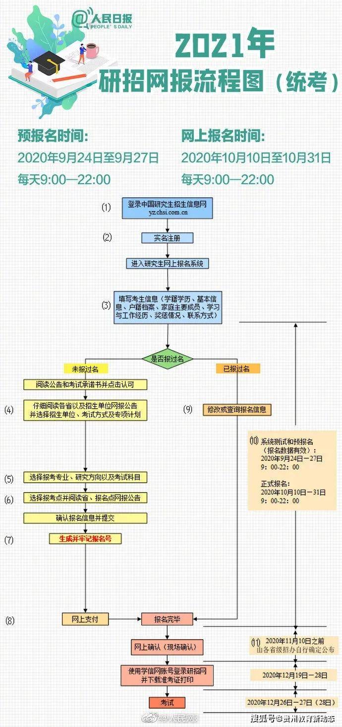 考研预报名时间2023，全面解析与备考策略