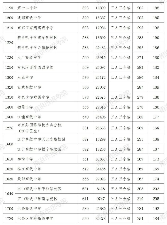 南京师范大学2023年录取分数线深度解析与展望