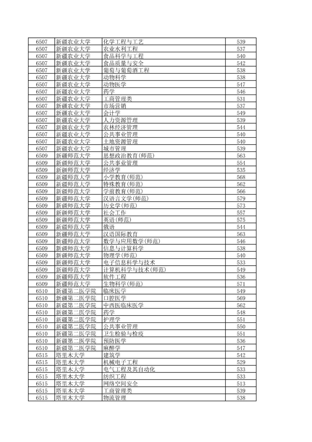 浙江财经大学2023年录取分数线深度解析