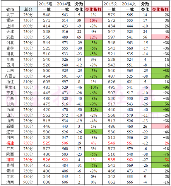 产品资讯 第175页