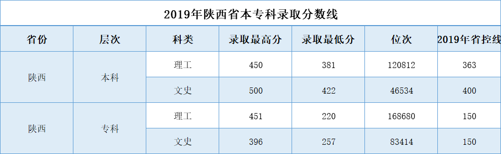 西安翻译学院专科分数线，解读与展望