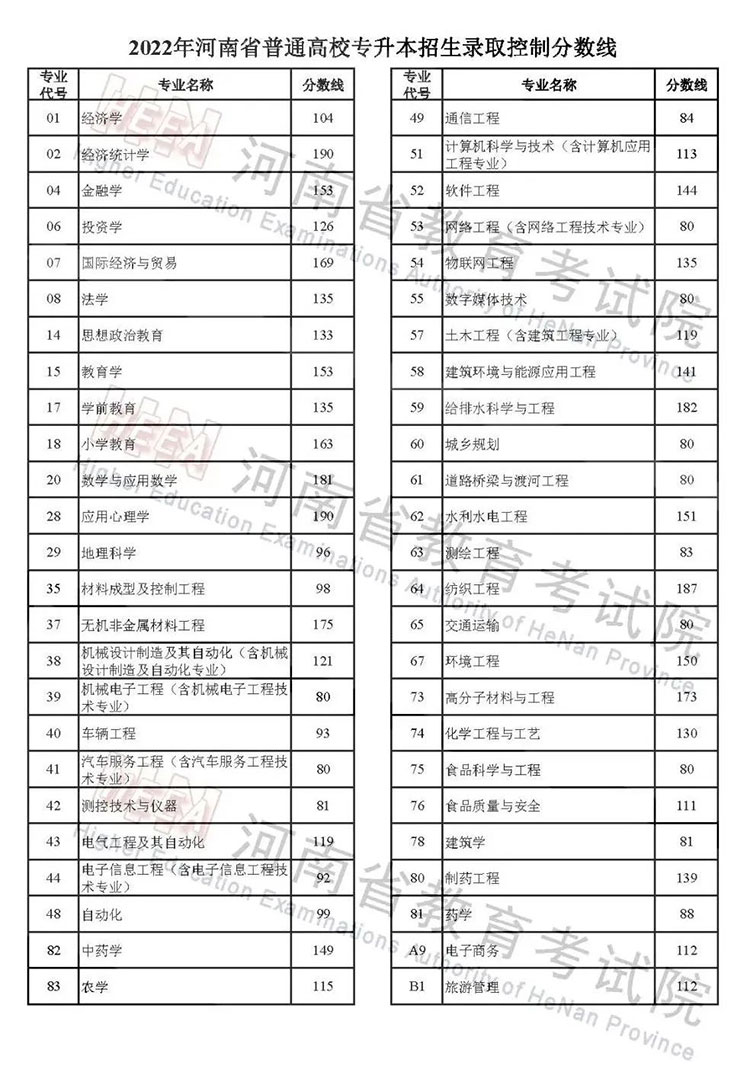 2022年高考录取分数线，透视变化与趋势