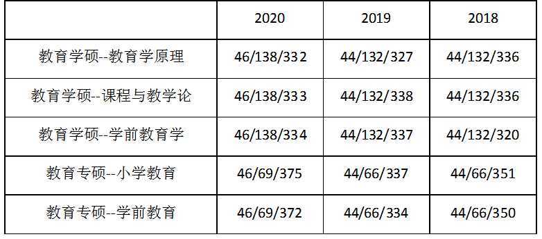 河北师范大学2021年录取分数线深度解析