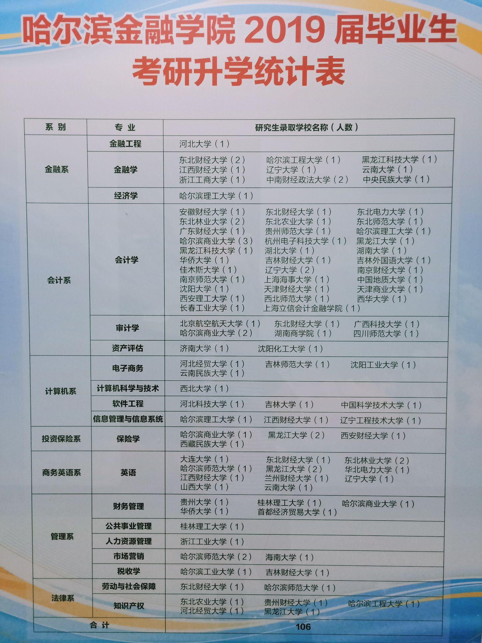 哈尔滨金融学院的邮编探索与解读