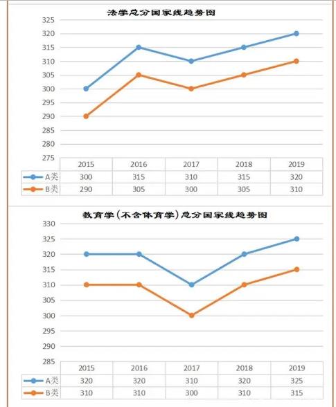 2020考研分数线预测，基于历史数据与趋势的深度分析