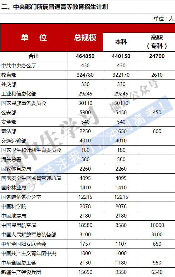 高考录取分数线