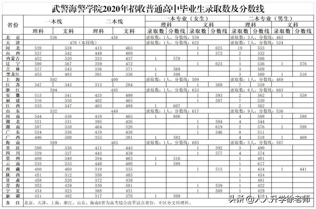 分数线解读与展望