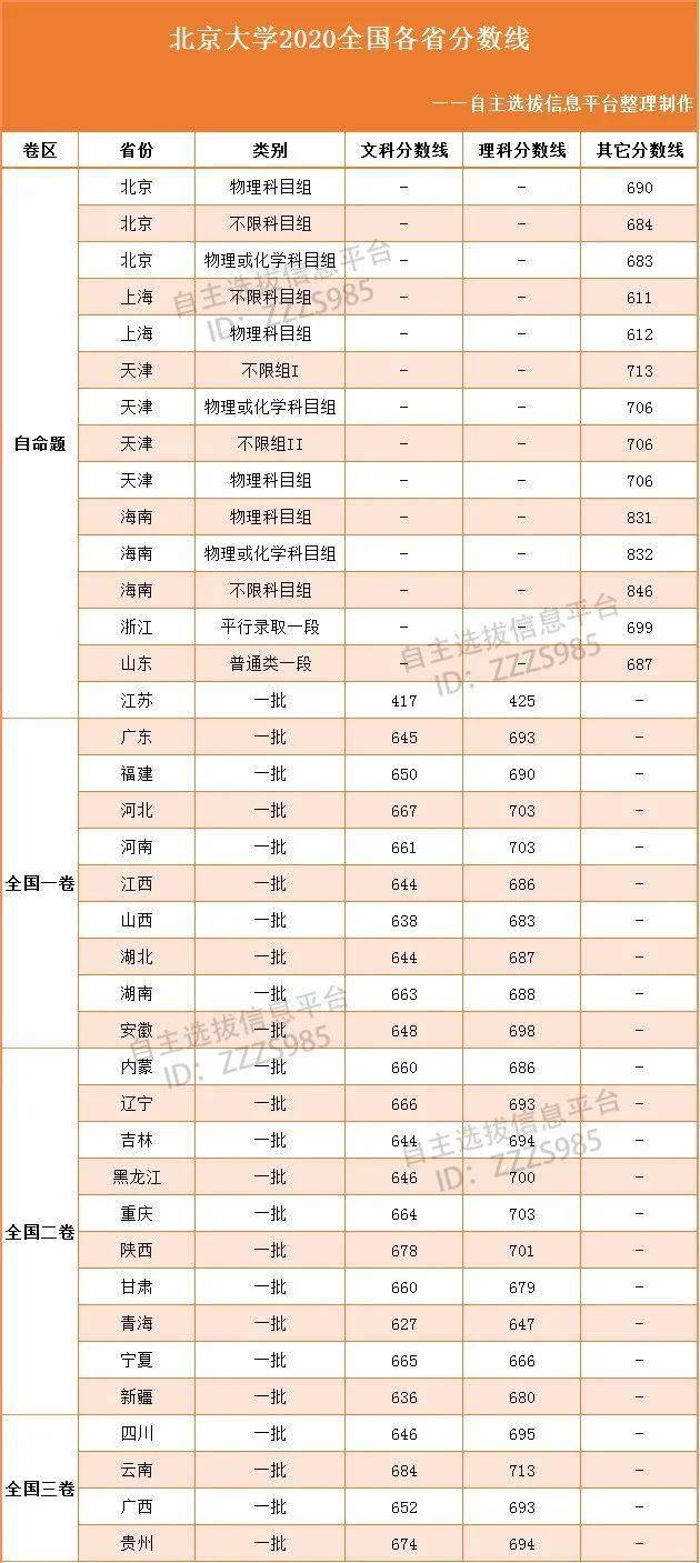 历年高校录取分数线的深度剖析与启示