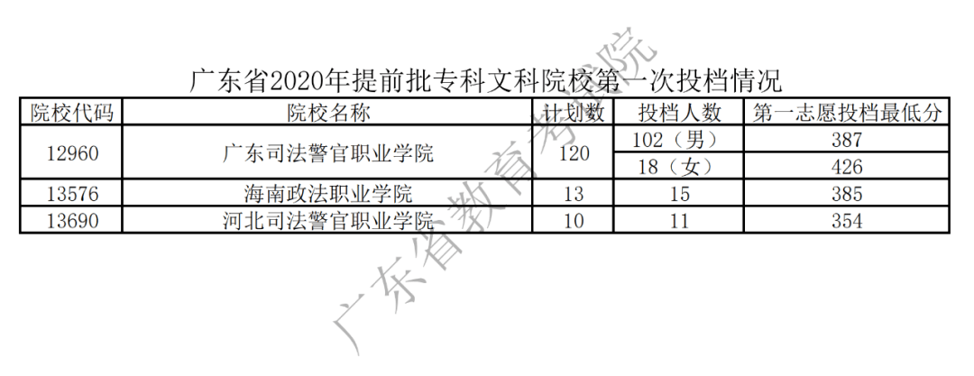 专科院校排名与录取分数线，理性选择与备战策略