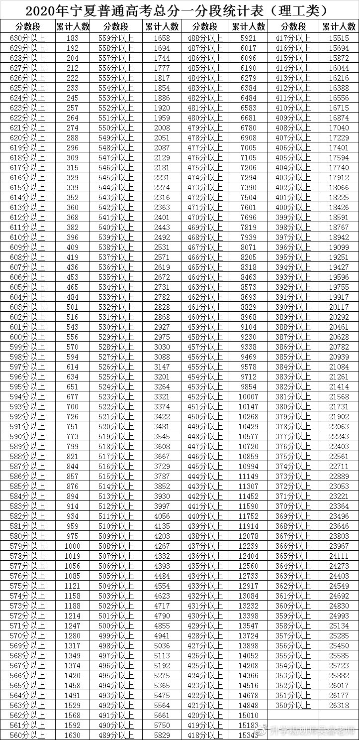 2021年高考录取分数线一览表，全面解析与趋势分析