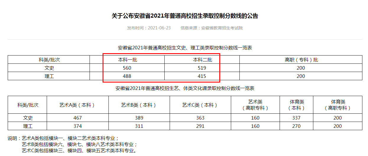 2021年二本线分数解析，全面解读与趋势分析