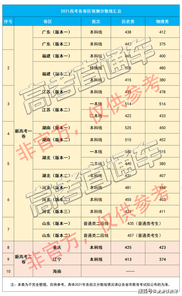 预测2021年贵州二本分数线，基于历史趋势与政策影响的综合分析