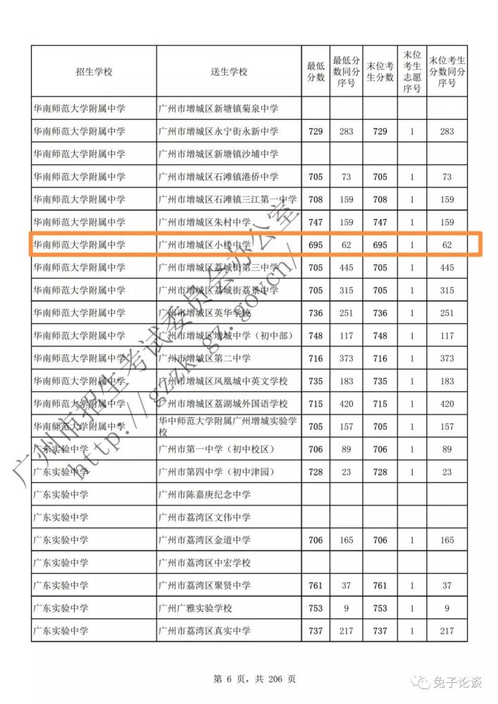 2021高校录取分数线，透视教育公平与竞争的微妙平衡