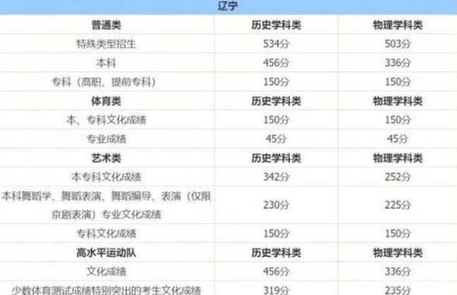 2021高考，预计分数线分析与展望