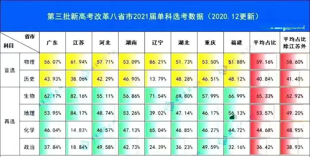 2021年二本分数线，趋势、影响与未来展望