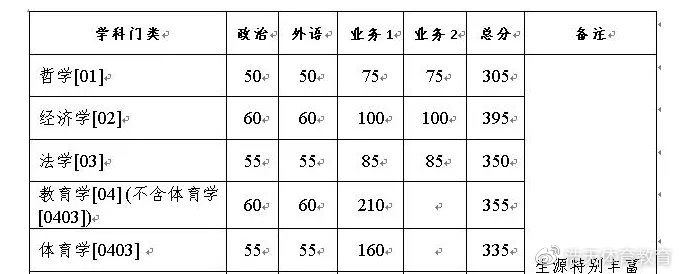 考研究生录取分数线的奥秘与解析