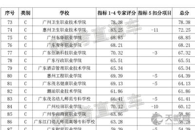 深圳职业技术学院2022年招生分数线深度解析