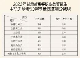 2022年各高校录取分数线，竞争与机遇的双重奏鸣