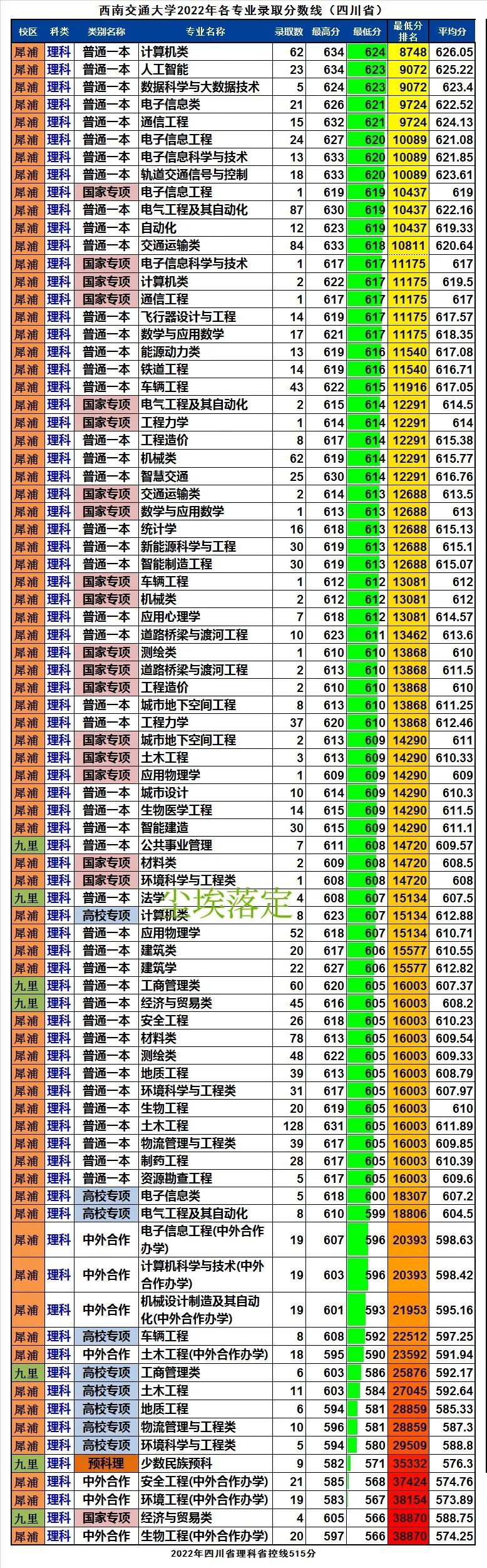 2022年各大学录取分数线一览表，竞争与机遇的年度回顾