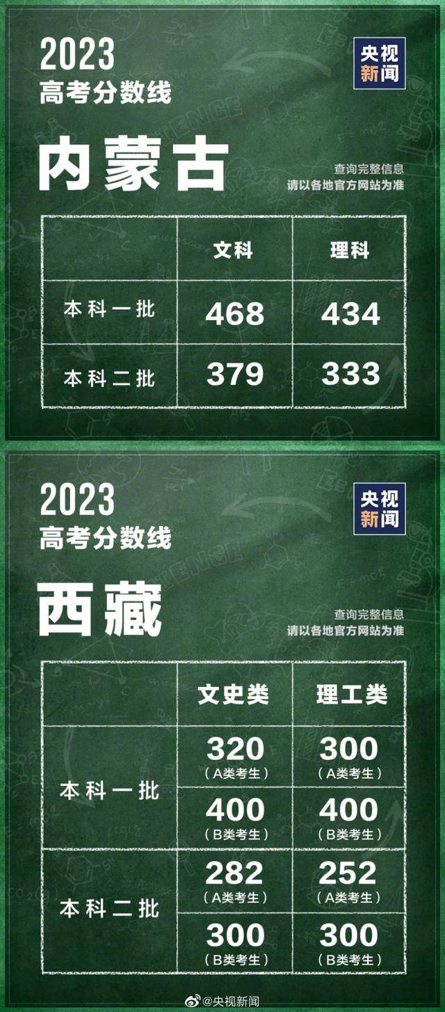 2023年高考录取分数线，新起点，新挑战