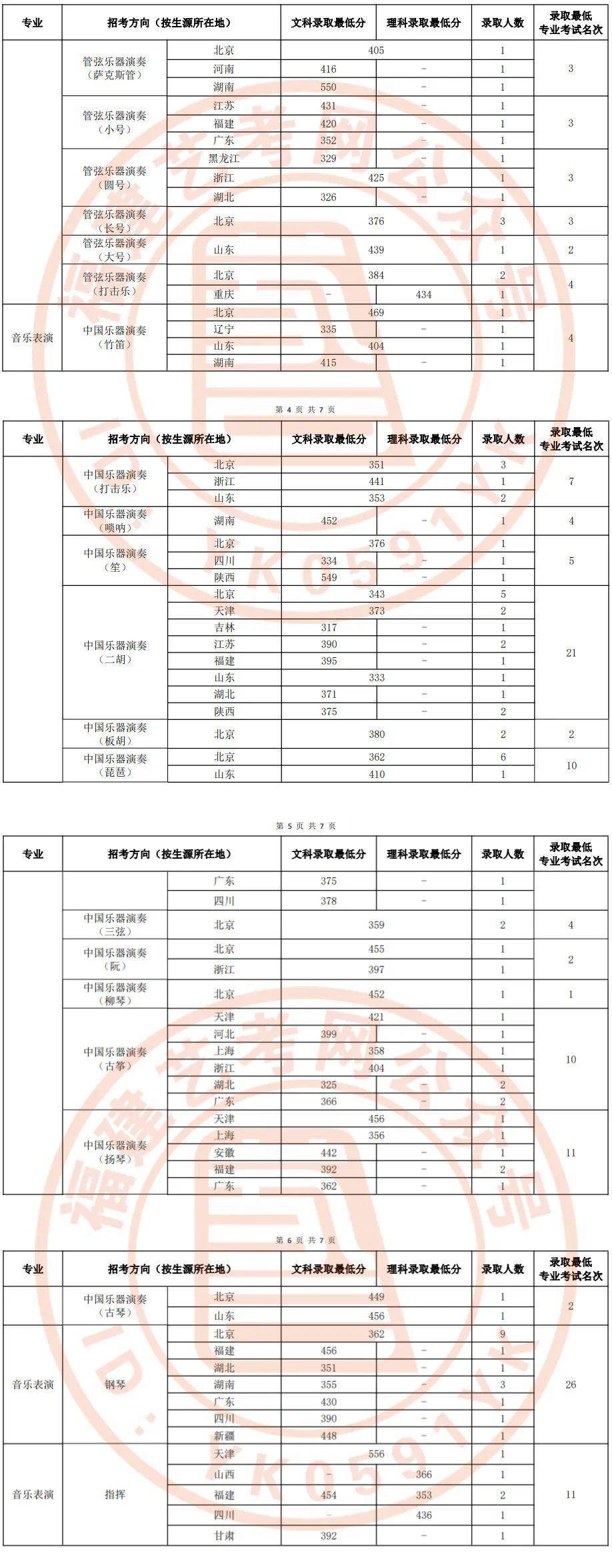 2023年美术生录取分数线，艺术之路的门槛与挑战