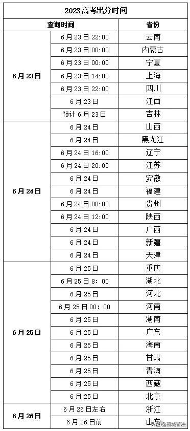 2023年高考分数线预估，基于趋势与考情分析的理性展望