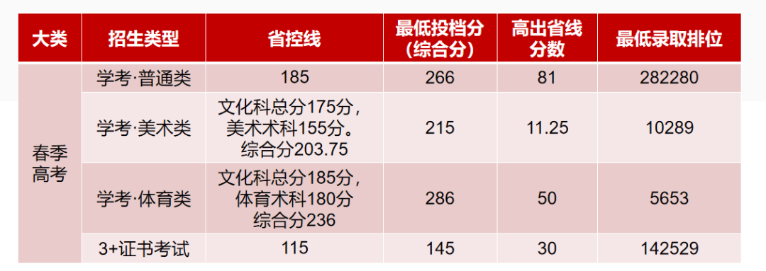 2024年各院校投档分数线，趋势、预测与影响分析